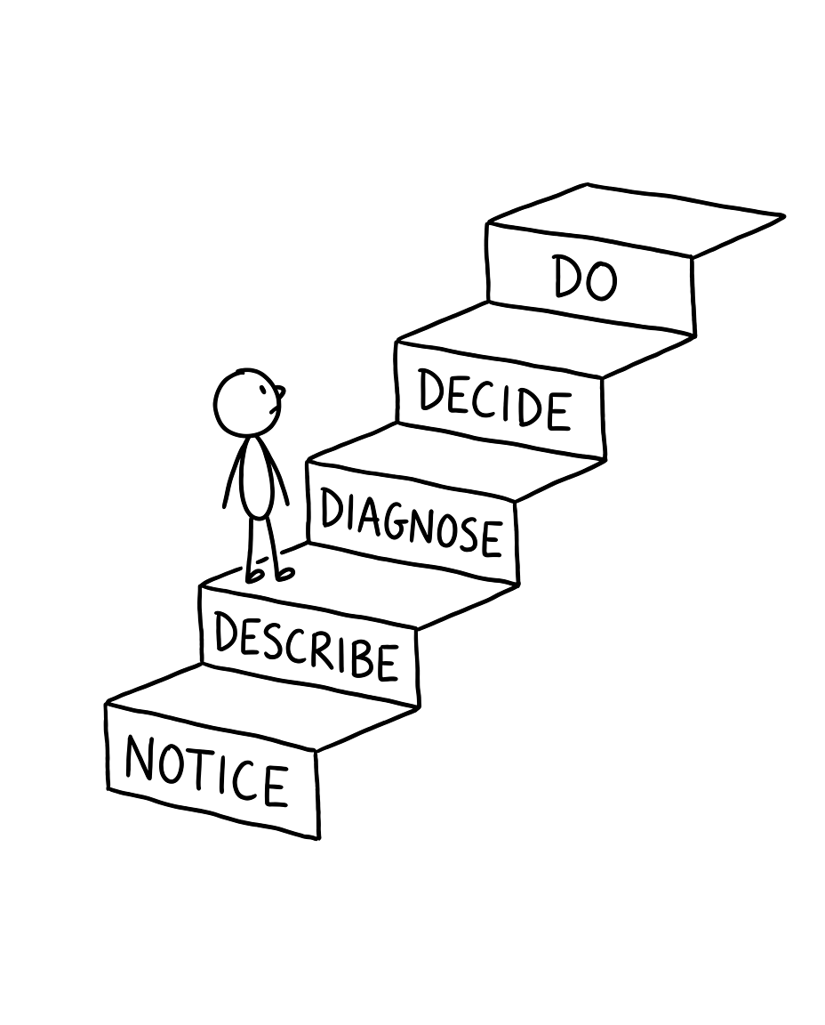 A hand-drawn staircase of five labelled steps with a figure climbing it